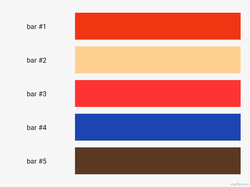 image tagged in charts,bar charts | made w/ Imgflip chart maker