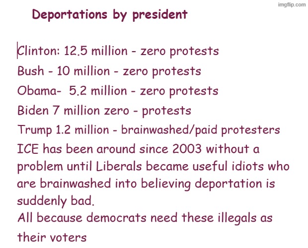 Deportations by president | made w/ Imgflip meme maker