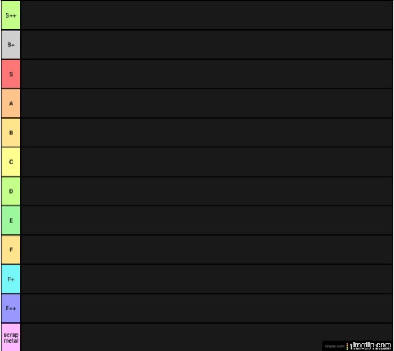 Comment any character that you or I know and I'll rank them | image tagged in tier list extended | made w/ Imgflip meme maker