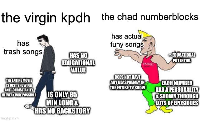 Virgin vs Chad | the chad numberblocks; the virgin kpdh; has actual funy songs; has trash songs; HAS NO EDUCATIONAL VALUE; ∞ EDUCATIONAL POTENTIAL; DOES NOT HAVE ANY BLASPHEMEY IN THE ENTIRE TV SHOW; THE ENTIRE MOVIE IS JUST SHOWING ANTI-CHRISTIANITY IN EVERY WAY POSSIBLE; EACH NUMBER HAS A PERSONALITY & SHOWN THROUGH LOTS OF EPOSIODES; IS ONLY 85 MIN LONG & HAS NO BACKSTORY | image tagged in virgin vs chad | made w/ Imgflip meme maker