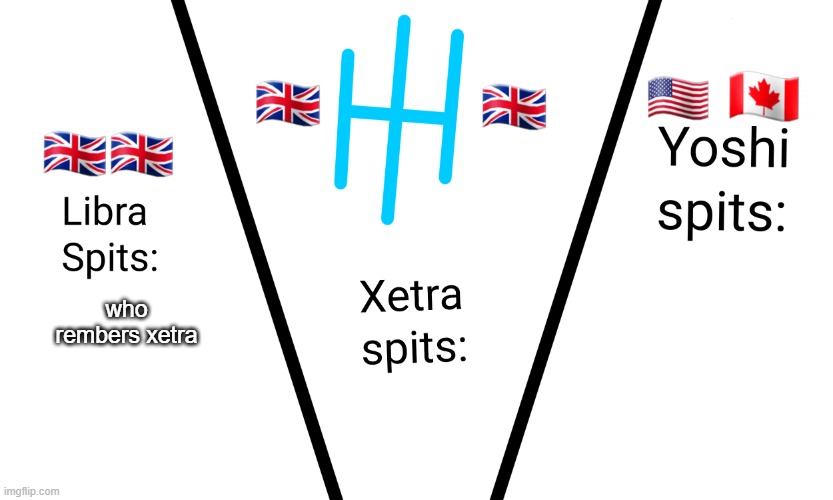 Lib-Xet-Yosh Announce temp | who rembers xetra | image tagged in lib-xet-yosh announce temp | made w/ Imgflip meme maker