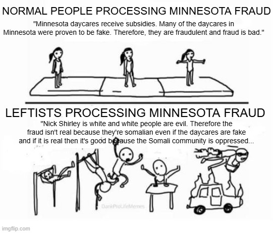 When will they lear? | NORMAL PEOPLE PROCESSING MINNESOTA FRAUD; "Minnesota daycares receive subsidies. Many of the daycares in Minnesota were proven to be fake. Therefore, they are fraudulent and fraud is bad."; LEFTISTS PROCESSING MINNESOTA FRAUD; "Nick Shirley is white and white people are evil. Therefore the fraud isn't real because they're somalian even if the daycares are fake and if it is real then it's good because the Somali community is oppressed... | image tagged in mental gymnastics,leftists,quality learing center,fraud,political meme,american politics | made w/ Imgflip meme maker