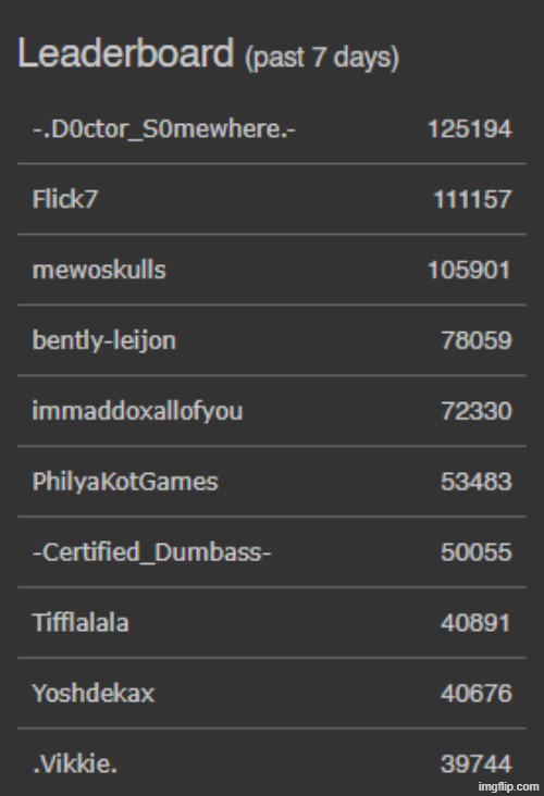 ts is proof that msmg is the only active stream nowadays | made w/ Imgflip meme maker