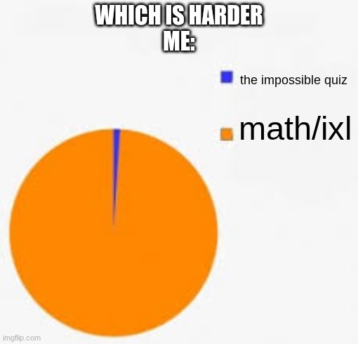 very true | WHICH IS HARDER
ME:; the impossible quiz; math/ixl | image tagged in pie chart meme | made w/ Imgflip meme maker
