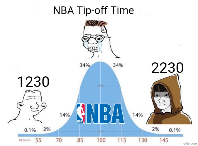Bell Curve | NBA Tip-off Time; 2230; 1230 | image tagged in bell curve,nba,nba memes,basketball,sports | made w/ Imgflip meme maker