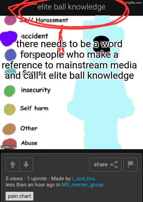 there needs to be a word for people who make a reference to mainstream media and call it elite ball knowledge | made w/ Imgflip meme maker