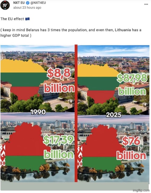 image tagged in lithuania,belarus,european union,eu | made w/ Imgflip meme maker