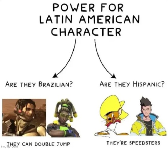 i love you david | made w/ Imgflip meme maker