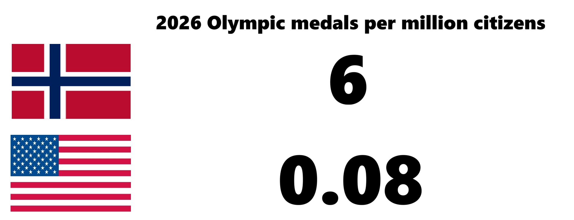 Olympics Blank Meme Template