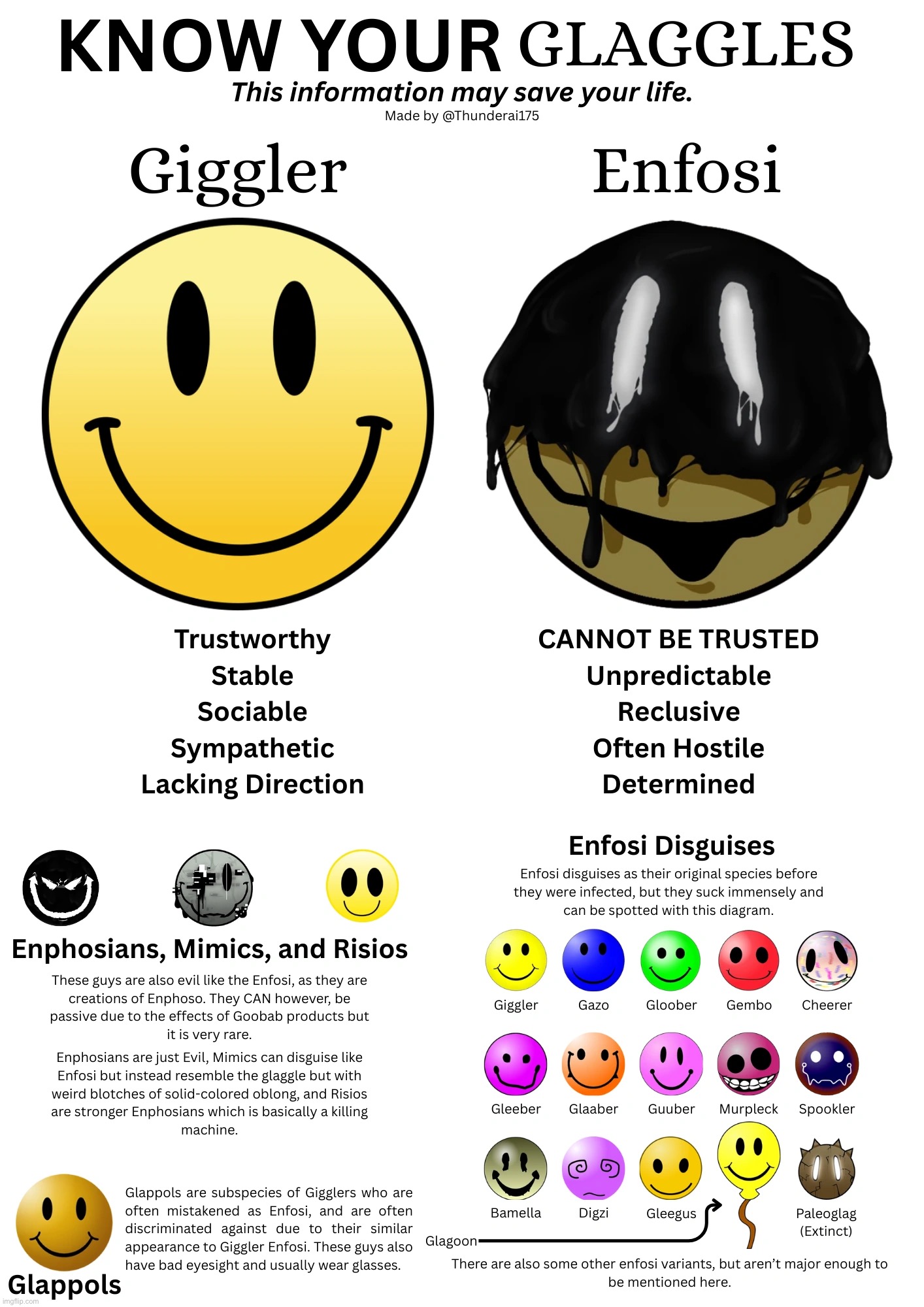 image tagged in know your glaggles this info could save your life | made w/ Imgflip meme maker