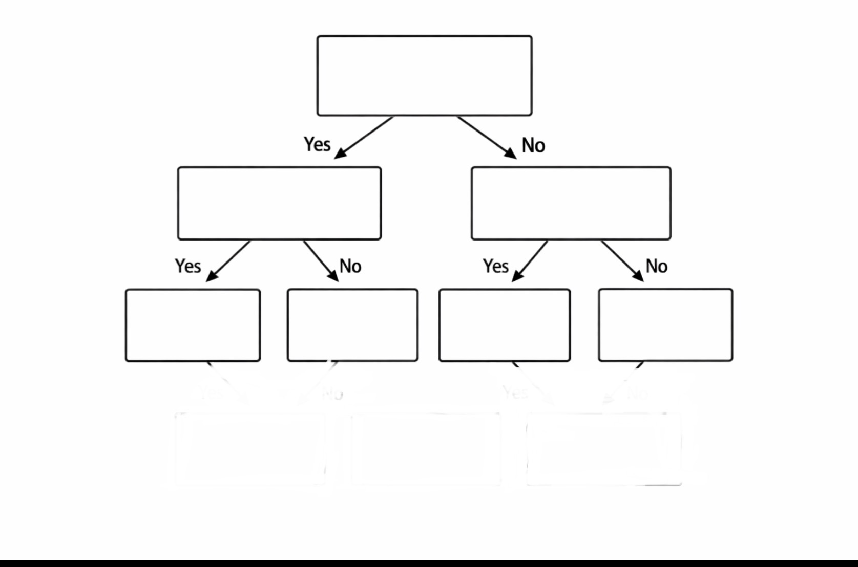 Decision tree meme Blank Meme Template