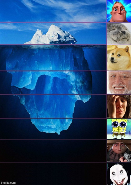 Meme iceberg Blank Meme Template