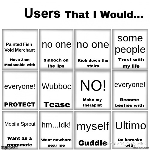 Users that I would… chart | Painted Fish 

Void Merchant; some people; no one; no one; NO! Wubboc; everyone! everyone! hm...Idk! Mobile Sprout; Ultimo; myself | image tagged in users that i would chart | made w/ Imgflip meme maker