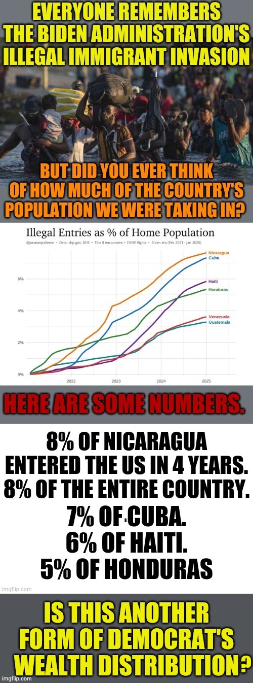 Is This Another Form Of Democrat's Wealth Distribution? | ? | image tagged in memes,democrats,illegal immigrants,invasion,wealth,distribution | made w/ Imgflip meme maker