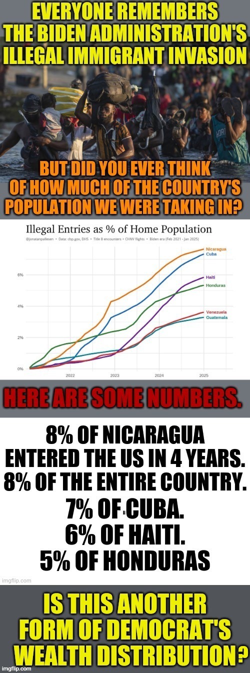 Is This Another Form Of Democrat's Wealth Distribution? | image tagged in memes,politics,country,population,here it comes,illegal immigration | made w/ Imgflip meme maker