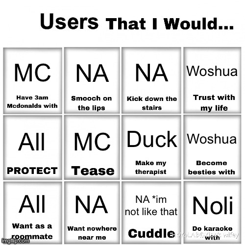 Users that I would… chart | Woshua; MC; NA; NA; Duck; MC; Woshua; All; NA; All; Noli; NA *im not like that | image tagged in users that i would chart | made w/ Imgflip meme maker
