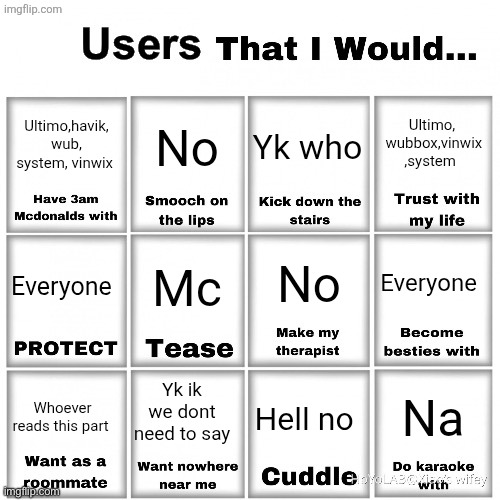 Users that I would… chart | Ultimo,havik, wub, system, vinwix; Ultimo,  wubbox,vinwix ,system; No; Yk who; No; Mc; Everyone; Everyone; Yk ik we dont need to say; Na; Hell no; Whoever reads this part | image tagged in users that i would chart | made w/ Imgflip meme maker