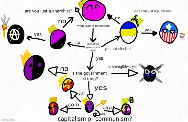 What type of monarchist are you? | image tagged in just for fun,fun memes | made w/ Imgflip meme maker