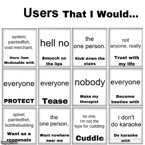 Users that I would… chart | system, paintedfish, void merchant, hell no; the one person. not anyone, really; nobody; everyone; everyone; everyone; the one person. spinel, paintedfish, bobthebuilding; i don't do karaoke; no one, i'm not the type for cuddling | image tagged in users that i would chart | made w/ Imgflip meme maker