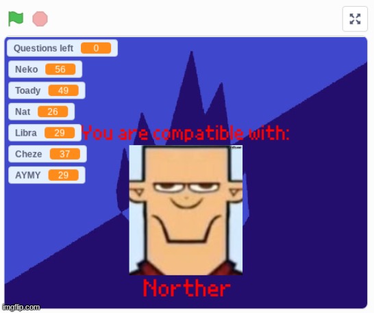 i suppose | made w/ Imgflip meme maker