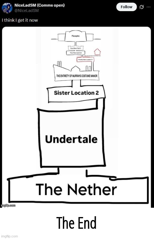 The End | made w/ Imgflip meme maker