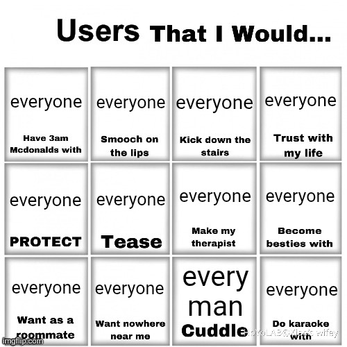 Must have been the wind (mmmh tasty susie) | everyone; everyone; everyone; everyone; everyone; everyone; everyone; everyone; everyone; every man; everyone; everyone | image tagged in users that i would chart | made w/ Imgflip meme maker