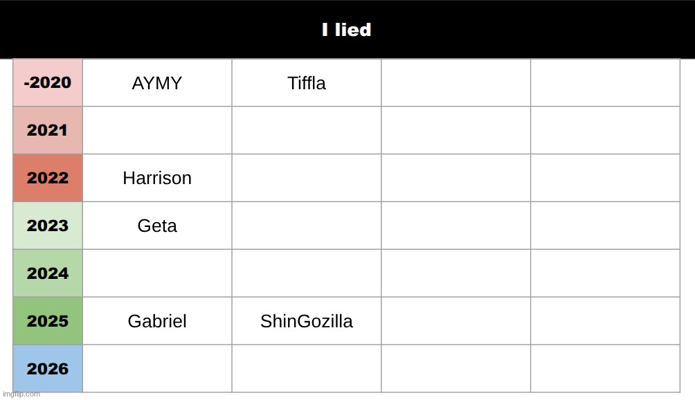 cant sugarcoat it forever | made w/ Imgflip meme maker