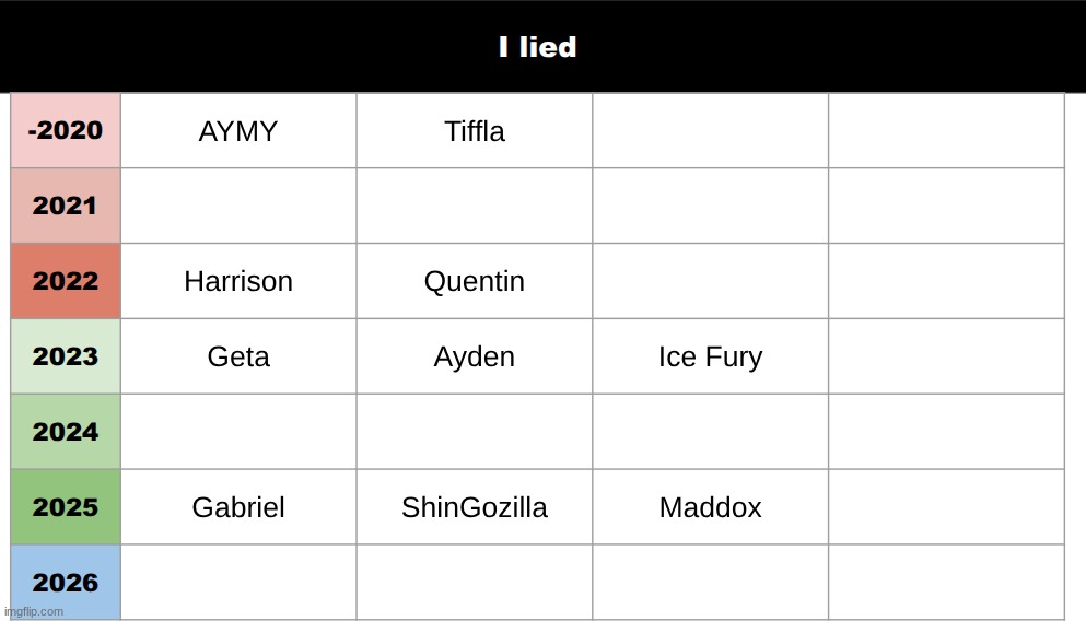 more than 1/3s filled | made w/ Imgflip meme maker