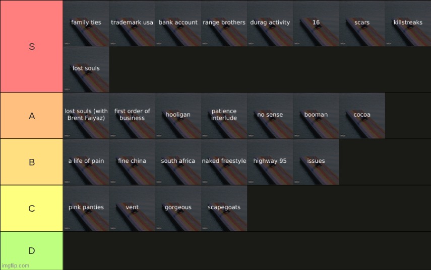 The Melodic Blue tier list | made w/ Imgflip meme maker