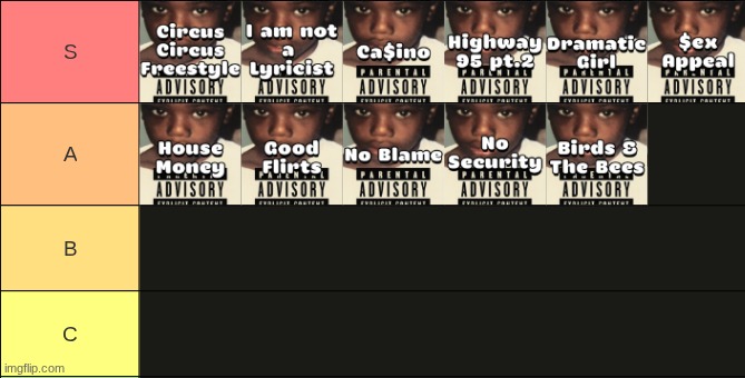 Ca$ino tier list | made w/ Imgflip meme maker