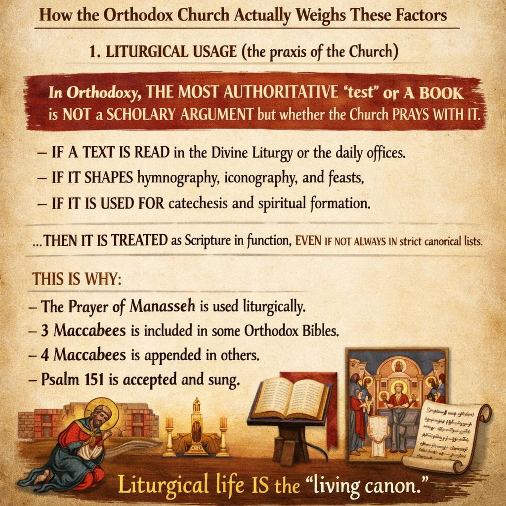 How the Orthodox Church Actually Weighs These Factors 1. LITURGI Blank Meme Template