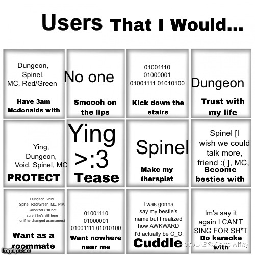 MY TURN UwU | Dungeon, Spinel, MC, Red/Green; No one; 01001110 01000001 01001111 01010100; Dungeon; Ying >:3; Spinel; Spinel [I wish we could talk more, friend :( ], MC, Ying, Dungeon, Void, Spinel, MC; Dungeon, Void, Spinel, Red/Green, MC, FtM, Colonizer (I'm not sure if he's still here or if he changed usernames); I was gonna say my bestie's name but I realized how AWKWARD it'd actually be O_O;; 01001110 01000001 01001111 01010100; Im'a say it again I CAN'T SING FOR SH*T | image tagged in users that i would chart | made w/ Imgflip meme maker