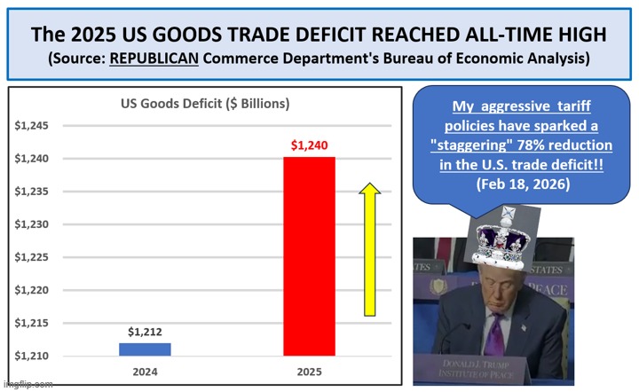 2025 Record US Goods Trade Deficit | image tagged in 2025 record us goods trade deficit | made w/ Imgflip meme maker