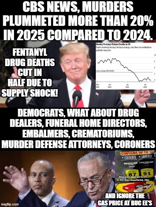 and ignore the 1.95 gas price at Buc ee's | AND IGNORE THE GAS PRICE AT BUC EE'S | image tagged in the wizard of oz,sam elliott special kind of stupid | made w/ Imgflip meme maker