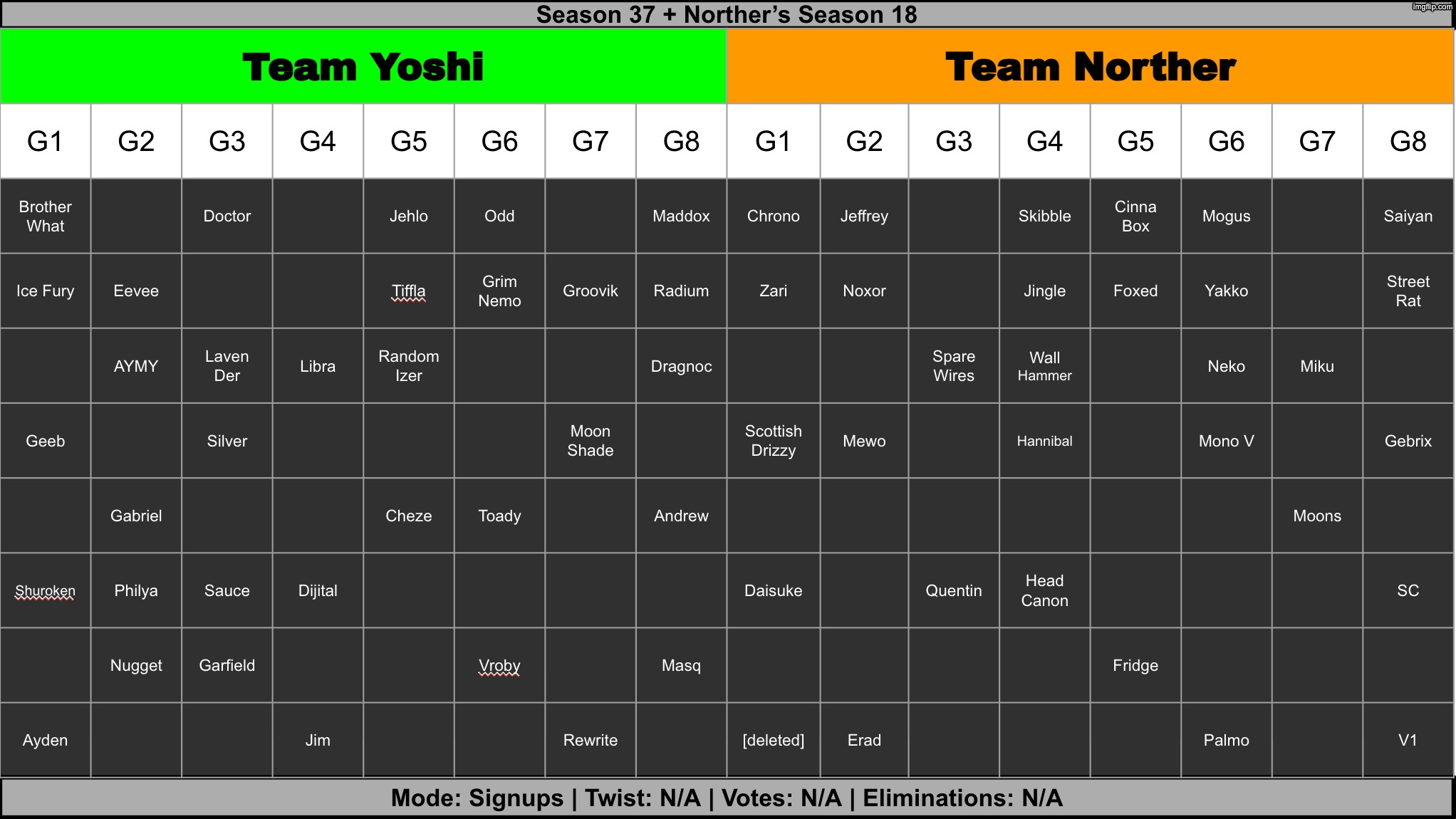 Suggest sum users | image tagged in voting game s18 | made w/ Imgflip meme maker