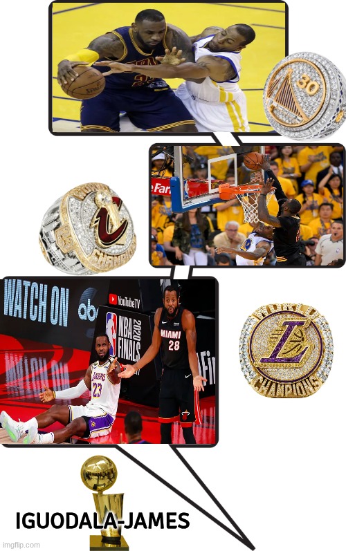 Andre Iguodala meme | IGUODALA-JAMES | image tagged in 3 box speech bubble,iguodala,lebron james,lerbon,nba,nba meme | made w/ Imgflip meme maker
