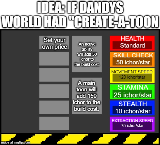 Will be explained further in the comments | IDEA: IF DANDYS WORLD HAD "CREATE-A-TOON; HEALTH
Standard; An active ability will add 50 ichor to the build cost. Set your own price; SKILL CHECK
50 ichor/star; MOVEMENT SPEED
120 ichor/star; A main toon will add 150 ichor to the build cost. STAMINA
25 ichor/star; STEALTH
10 ichor/star; EXTRACTION SPEED
75 ichor/star | image tagged in dandy's world oc creator | made w/ Imgflip meme maker