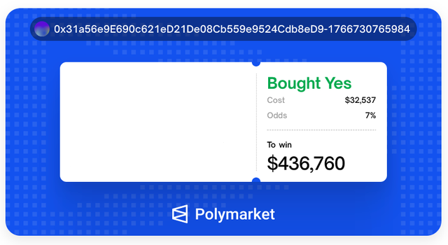 High Quality Polymarket win Blank Meme Template