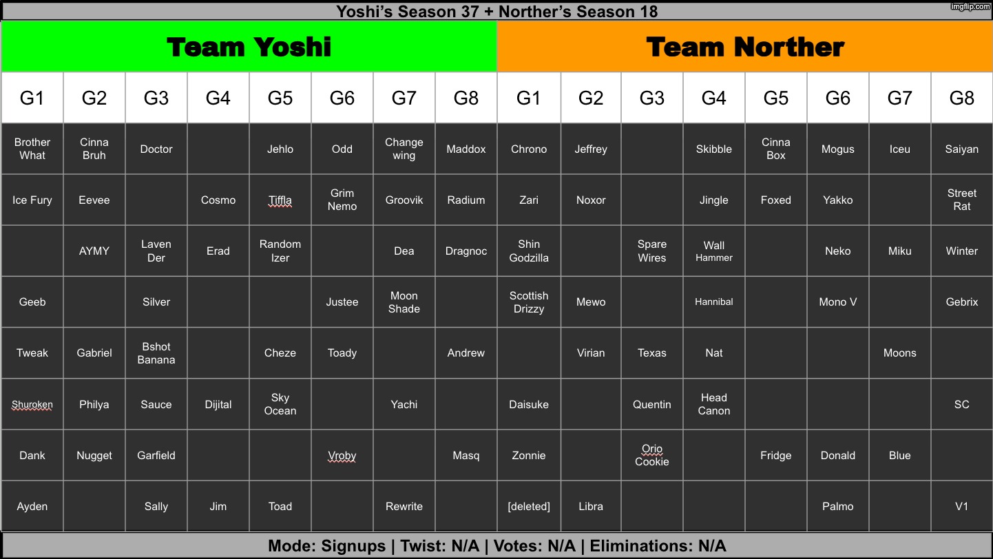 We be needing some controversial users (and some non-controversial ones as well) | image tagged in voting game s18 | made w/ Imgflip meme maker