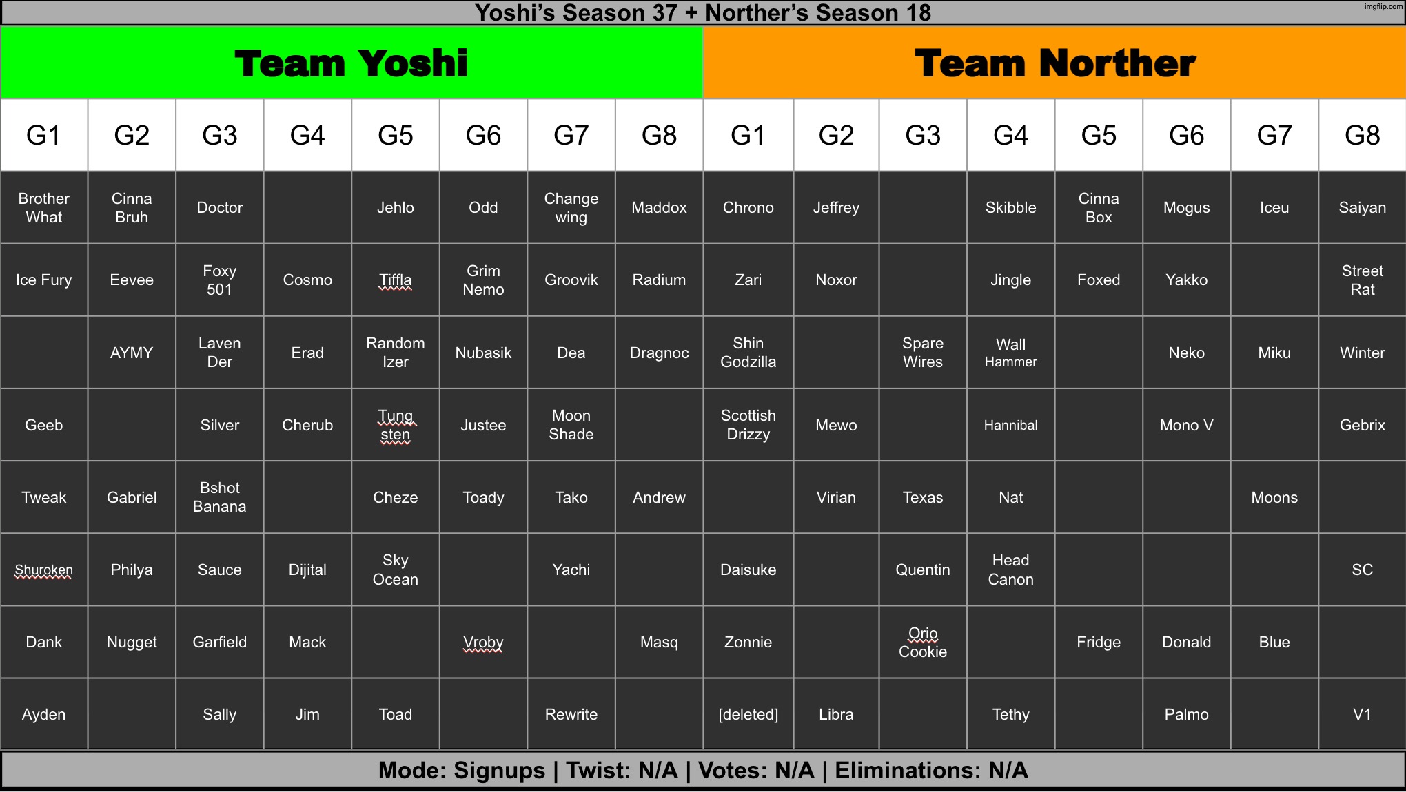 Get yo ass ready Yoshi | image tagged in voting game s18 | made w/ Imgflip meme maker