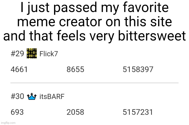 Not my favorite users, just my favorite creator | I just passed my favorite meme creator on this site and that feels very bittersweet | made w/ Imgflip meme maker