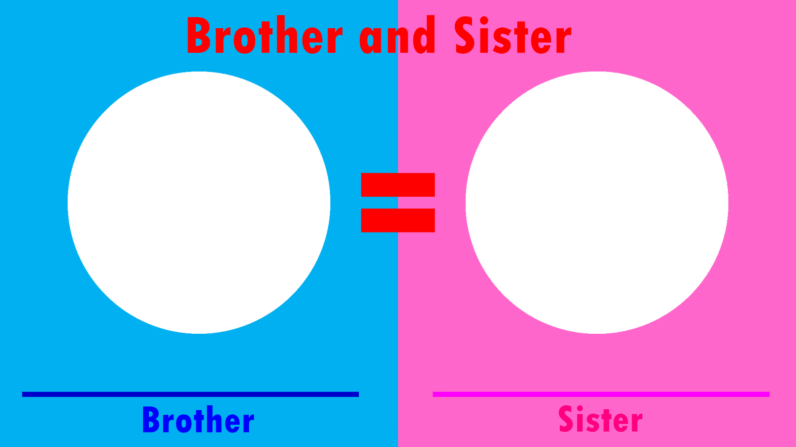X And Y Are Brother And Sister Blank Meme Template