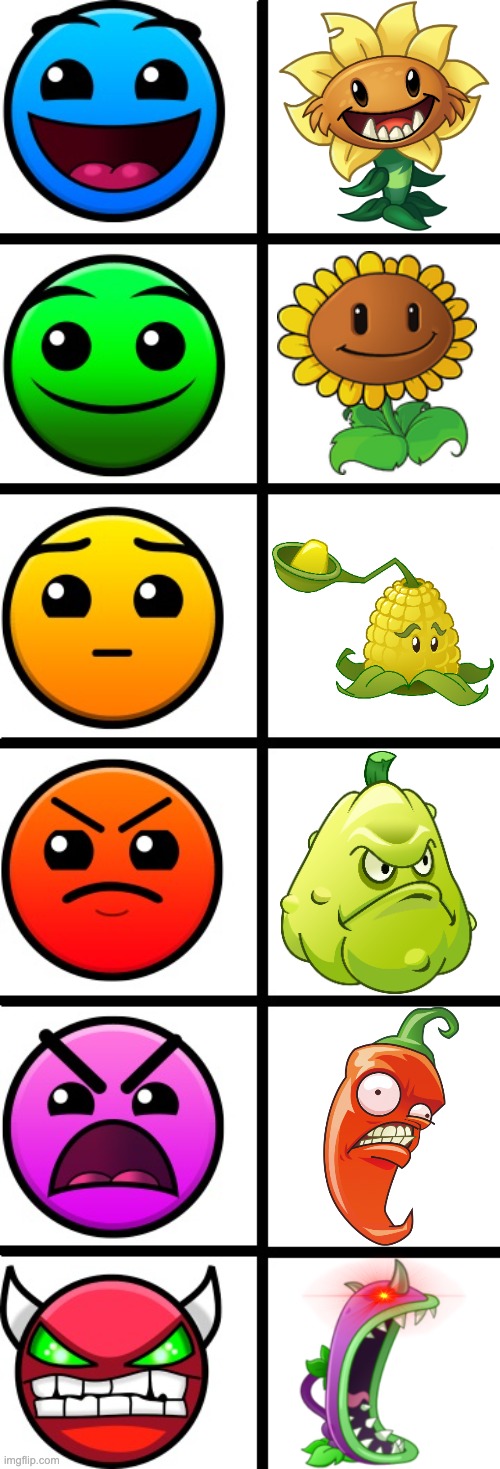 geometry dash difficulty faces | image tagged in geometry dash difficulty faces,charts,pvz | made w/ Imgflip meme maker