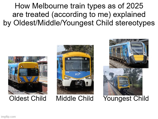 How Melbourne train types as of 2025 are treated (according to me) explained by Oldest/Middle/Youngest Child stereotypes; Oldest Child     Middle Child     Youngest Child | image tagged in train,melbourne,railroad,railway | made w/ Imgflip meme maker