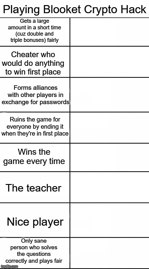 Fill this in for fun. Use MSMG users for the people you want to put in! | image tagged in blooket crypto hack alignment chart | made w/ Imgflip meme maker
