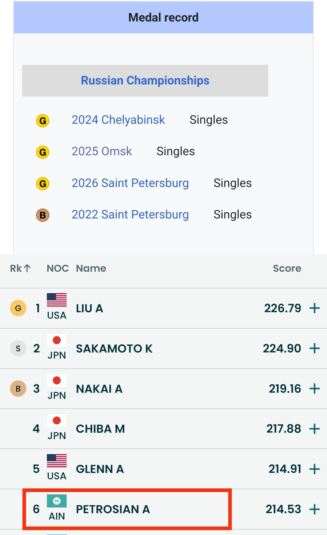 Winter Olympics Blank Meme Template