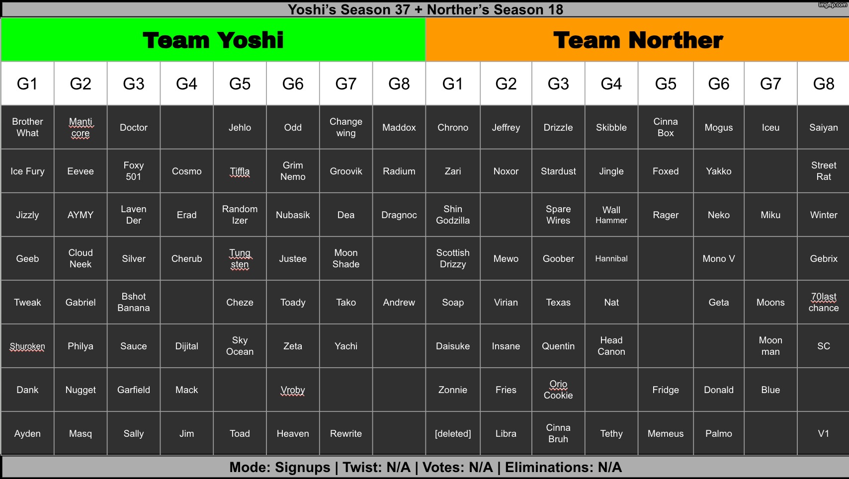 18 more to go | image tagged in voting game s18 | made w/ Imgflip meme maker