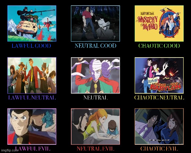 Lupin III Movie Alignment Chart | image tagged in lupin iii,anime,alignment chart,funny | made w/ Imgflip meme maker