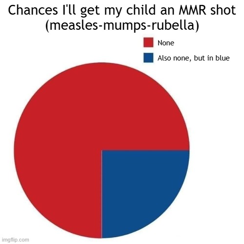 Chances I'll get my child an MMR (measles-mumps-rubella) shot: None. | Chances I'll get my child an MMR shot
(measles-mumps-rubella); None; Also none, but in blue | image tagged in vaccines,vaccine,vaccination,covid vaccine,vaccinations,bill gates loves vaccines | made w/ Imgflip meme maker