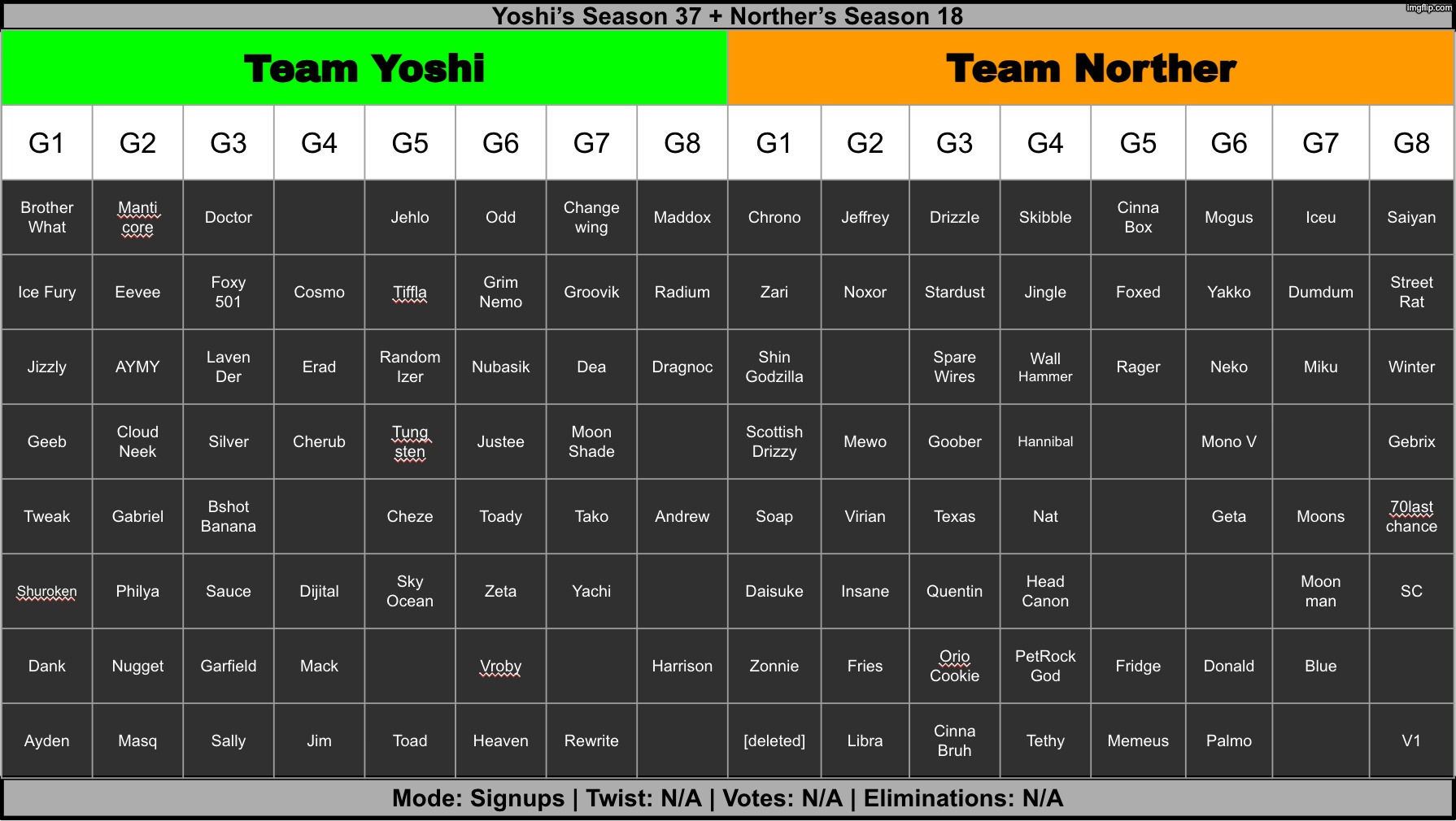 Just 15 more spots | image tagged in voting game s18 | made w/ Imgflip meme maker
